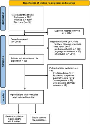 Anti-seizure medication exposure and the risk of dementia: A meta-analysis of observational studies